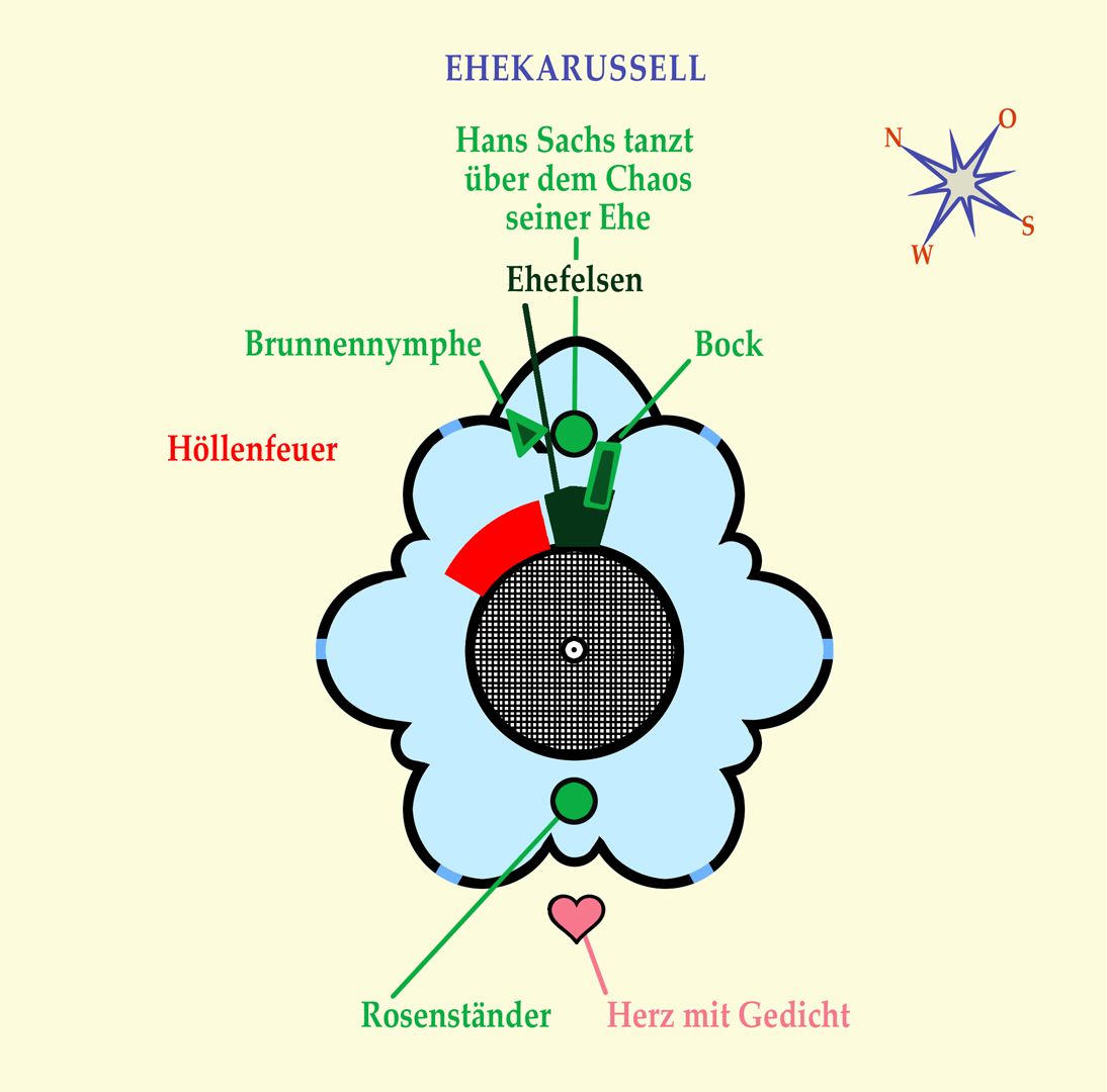 Ehekarussell / Hans-Sachs-Brunnen Lageplan: Karussellwagen "Höllenfeuer"