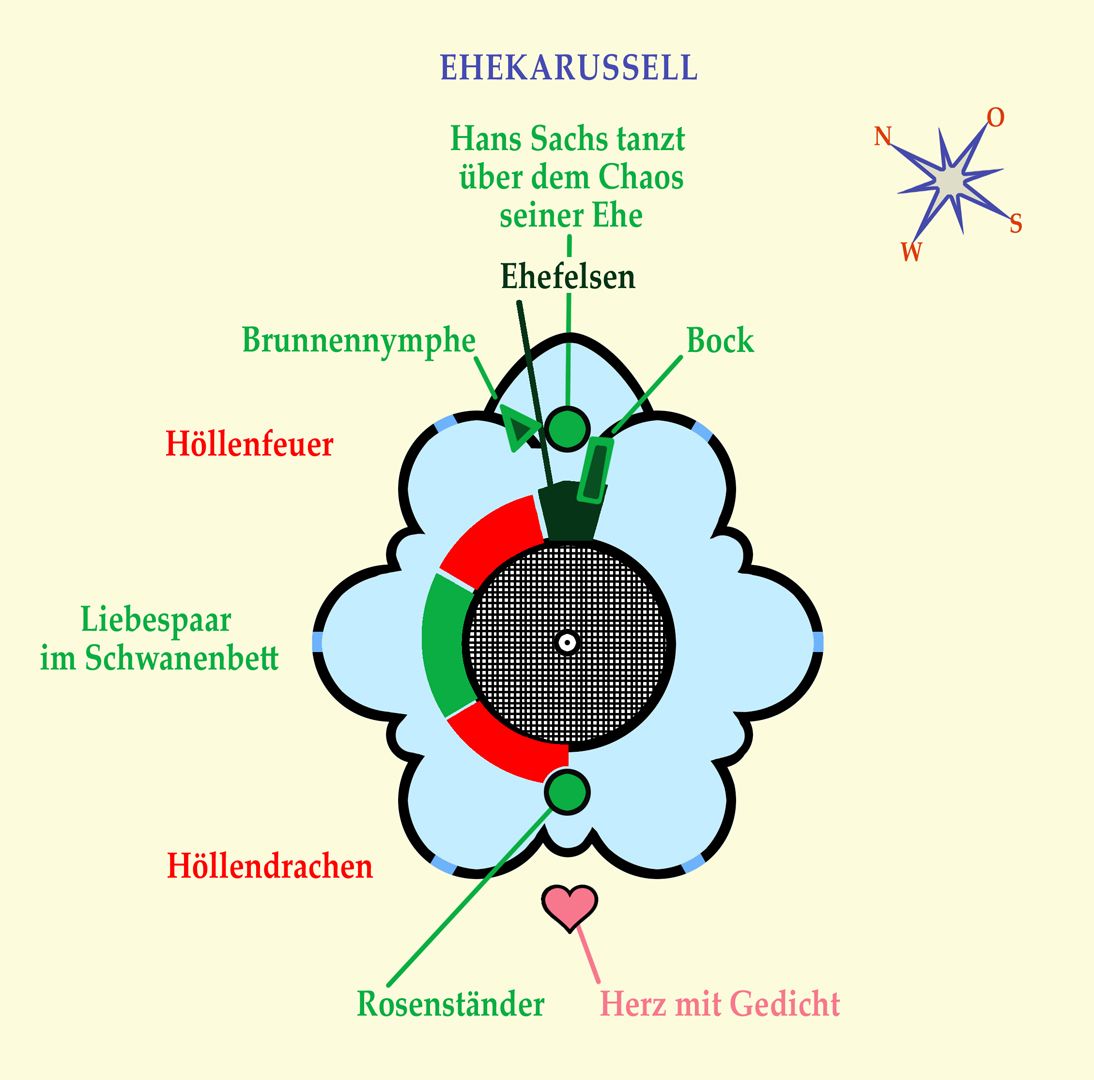 Ehekarussell / Hans-Sachs-Brunnen Lageplan: Karussellwagen "Höllendrache"