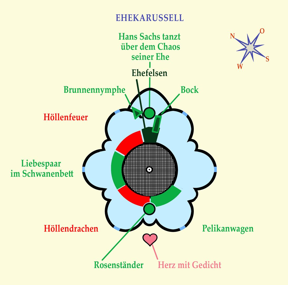 Ehekarussell / Hans-Sachs-Brunnen Lageplan: Karussellwagen "Pelikanwagen"