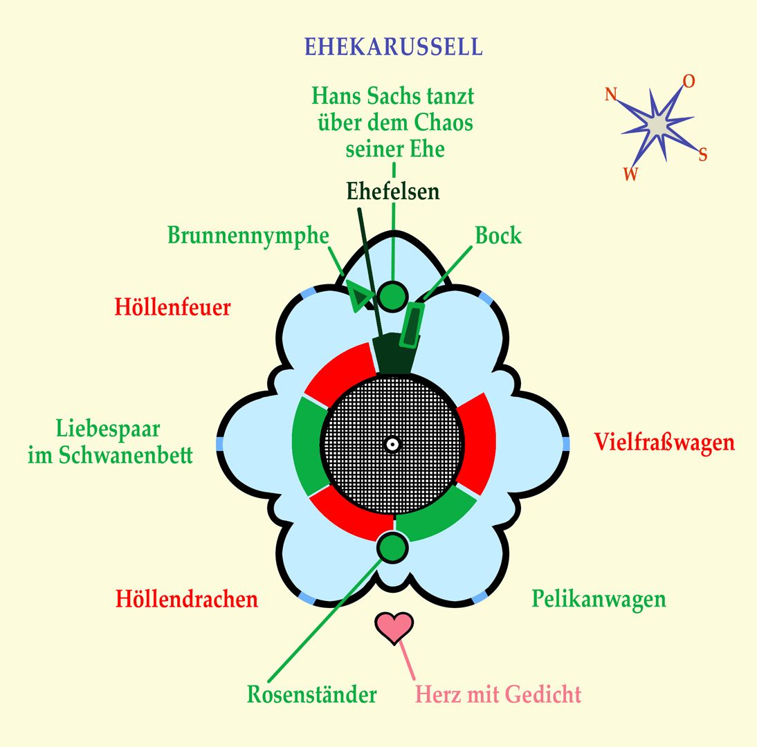 Ehekarussell / Hans-Sachs-Brunnen Lageplan: Karussellwagen "Vielfraß"