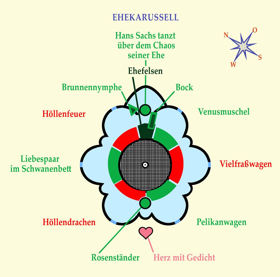 Ehekarussell / Hans-Sachs-Brunnen Lageplan: Karussellwagen "Venusmuschel"