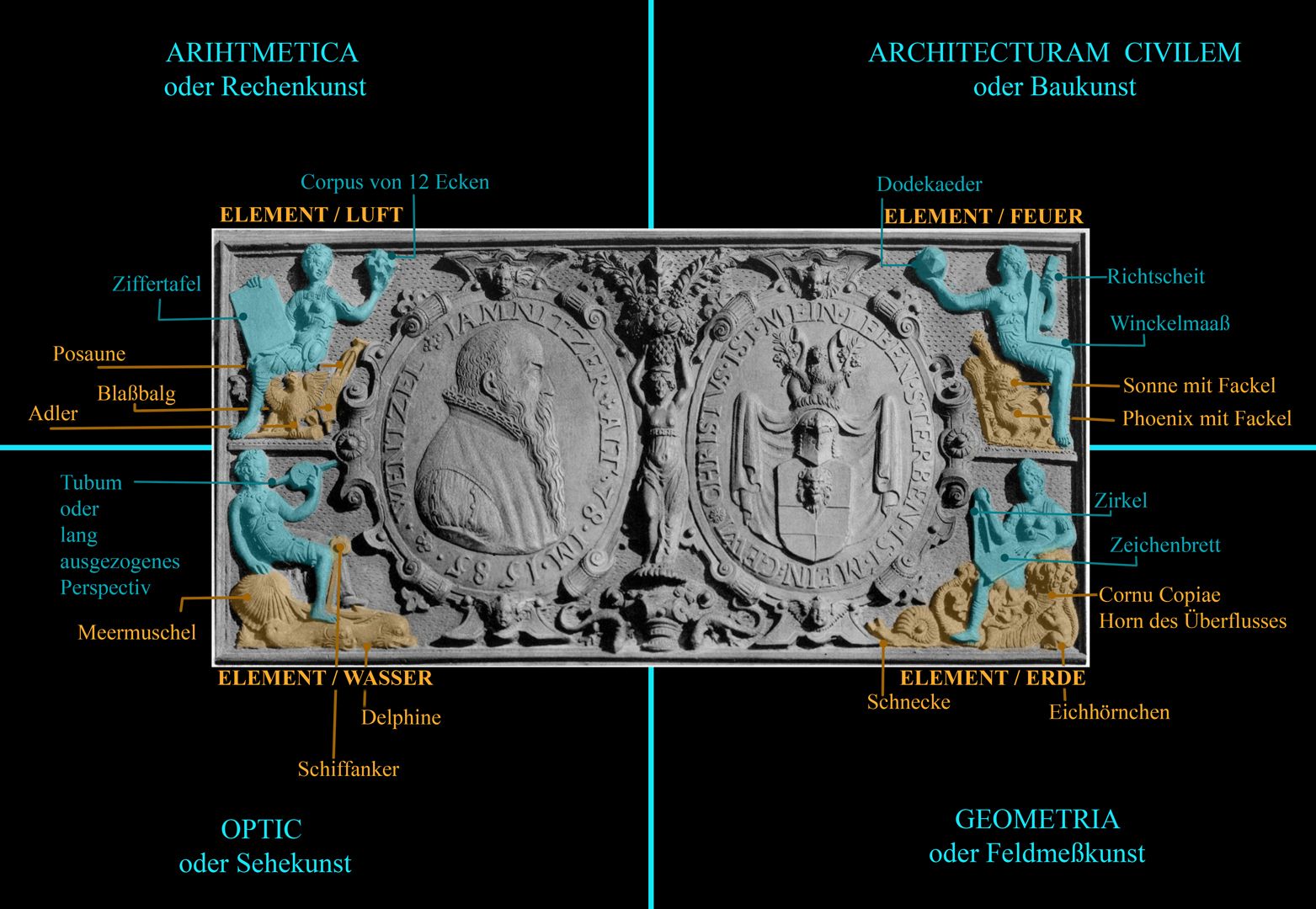 Wenzel Jamnitzer Grabstätte ABBILDUNG aus. Die Bronceepitaphien ... Gerlach und Schenk (1896) / ZUORDNUNG aus Joh. Martin Trechsels "Verneuertes Gedächtnis des nürnbergischen Johannis Kirch Hof ....", Franckf. & Leipzig 1735
