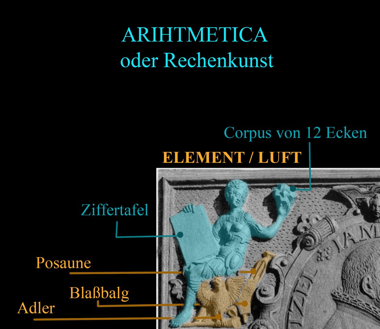 Wenzel Jamnitzer Grabstätte Detailansicht mit Arithmetica und Element Luft