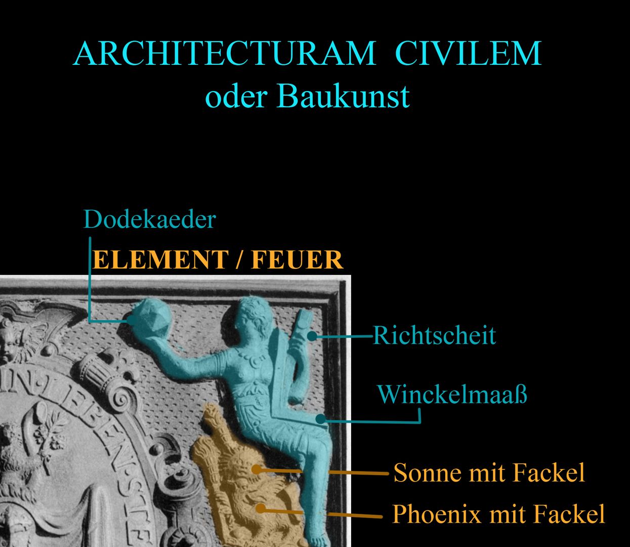 Wenzel Jamnitzer Grabstätte Detailansicht mit Architecturam Civil und Element Feuer
