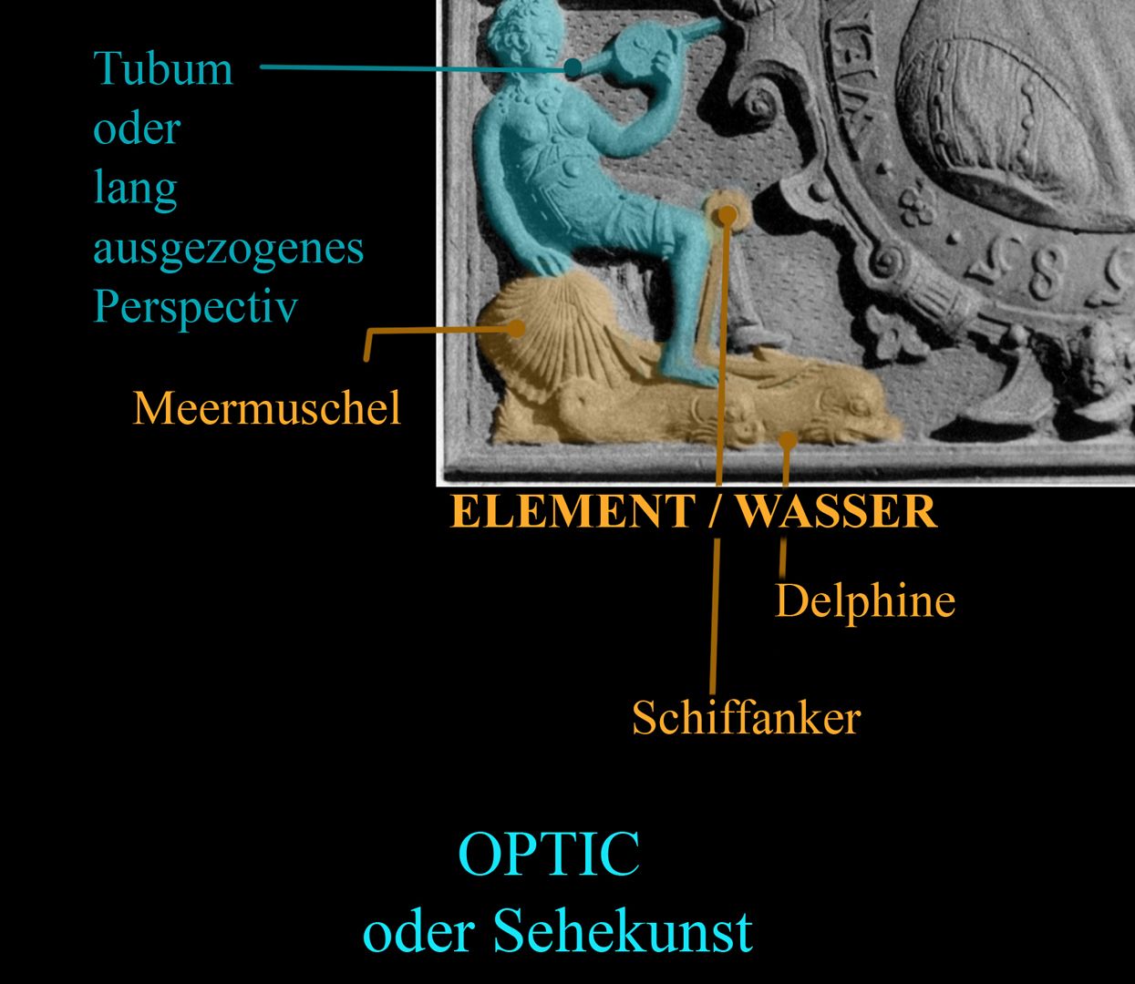 Wenzel Jamnitzer Grabstätte Detailansicht mit Optic und Element Wasser