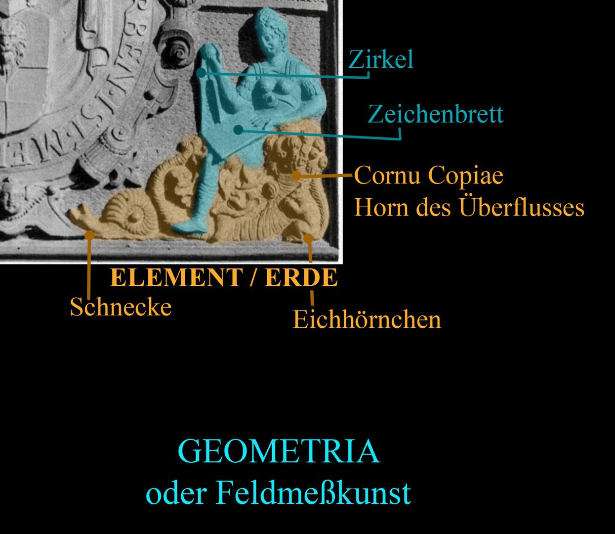 Wenzel Jamnitzer Grabstätte Detailansicht mit Geometria und Element Erde