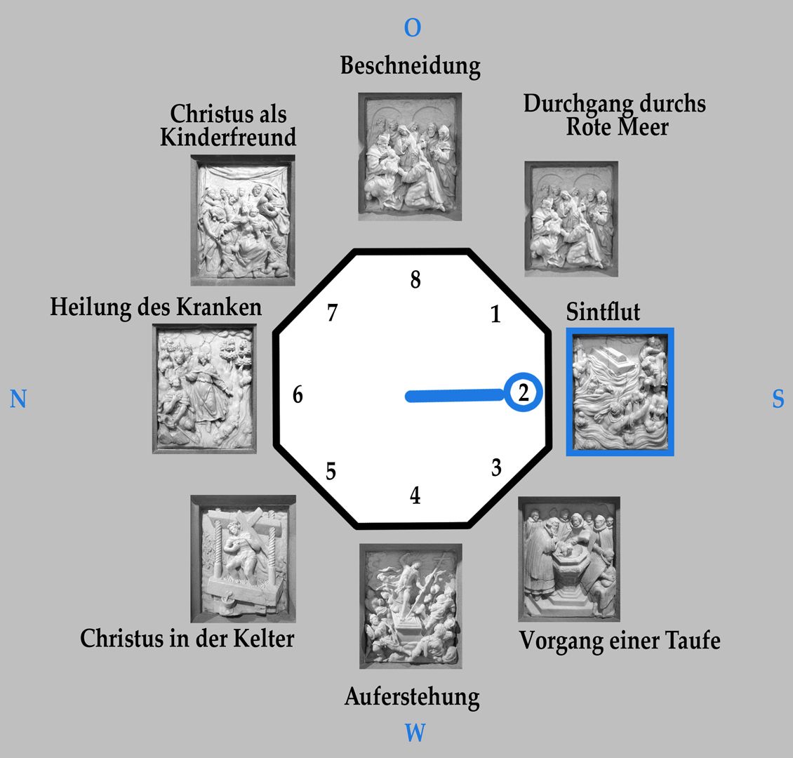 Marmorreliefs eines Taufsteins Marmorrelief / Position 2 / Sintflut