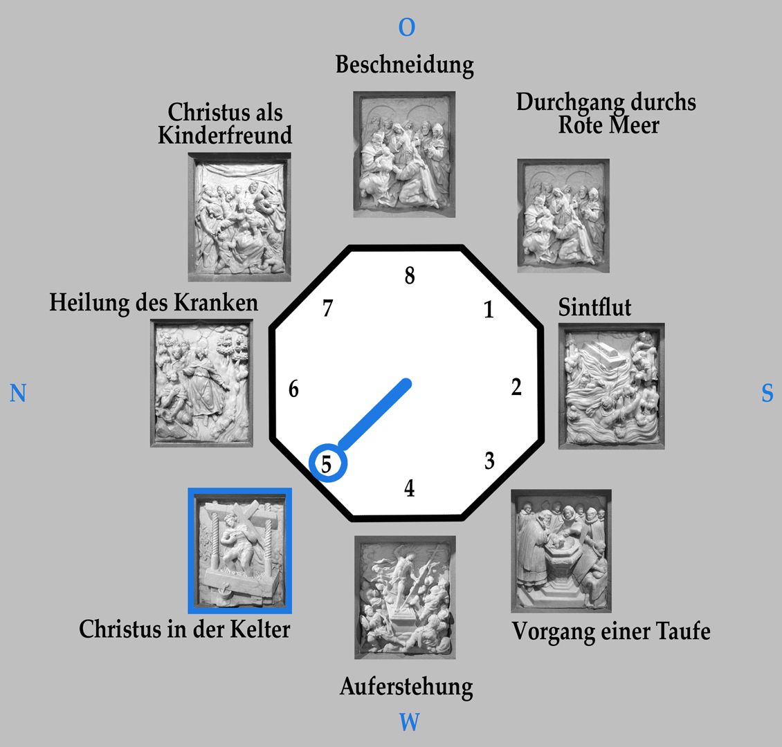 Marmorreliefs eines Taufsteins Marmorrelief / Position 5 / Christus in der Kelter