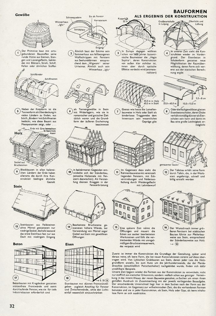 BAUFORMEN ALS ERGEBNIS DER KONSTRUKTION 