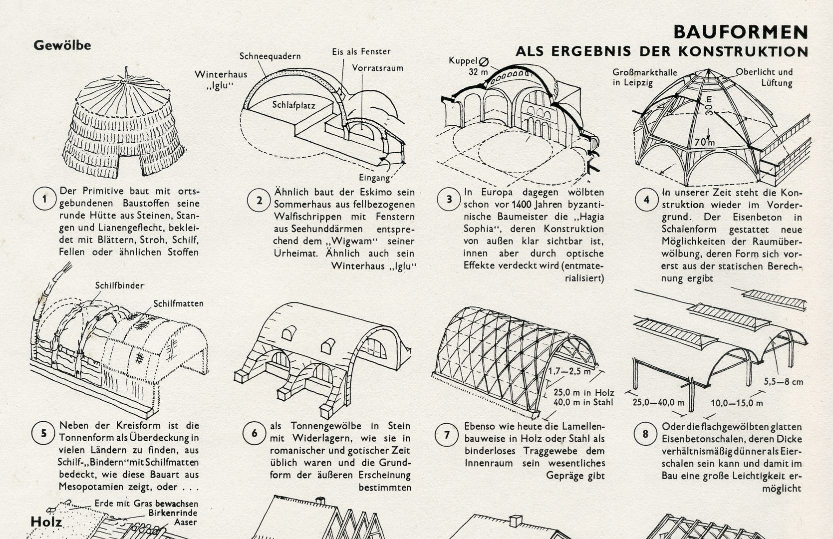 BAUFORMEN ALS ERGEBNIS DER KONSTRUKTION Gewölbe