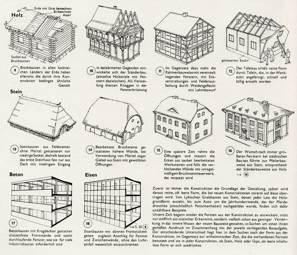 BAUFORMEN ALS ERGEBNIS DER KONSTRUKTION Holz, Stein, Beton und Eisen