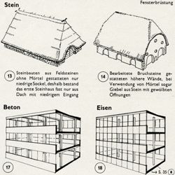 BAUFORMEN ALS ERGEBNIS DER KONSTRUKTION