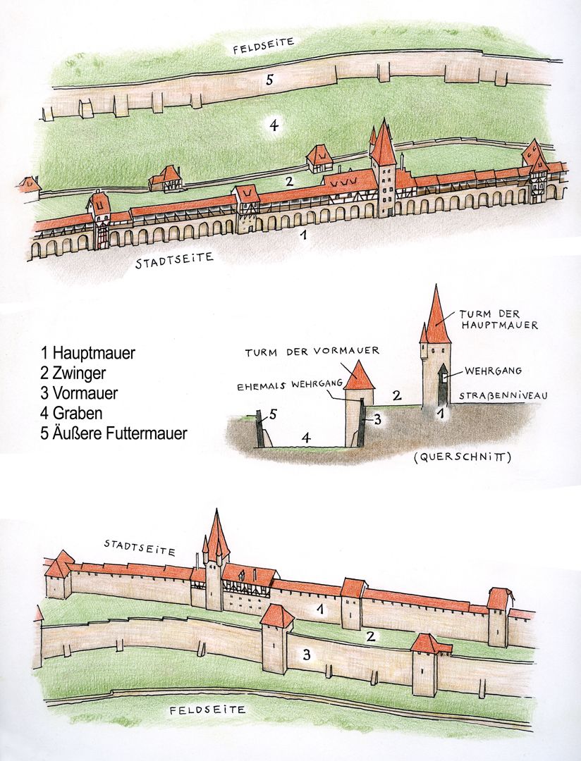 Stadtmauer