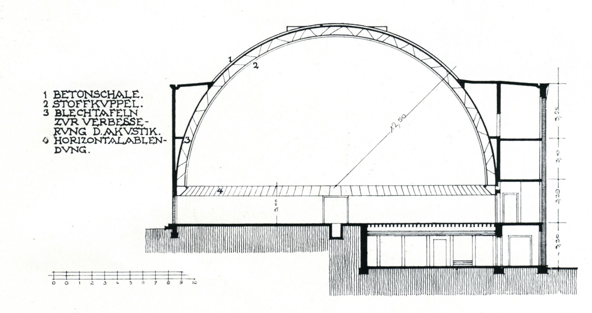 Planetarium Lotschnitt Nord-Süd / Foto aus: „Otto Ernst Schweizer“, F. E. Hübsch Verlag