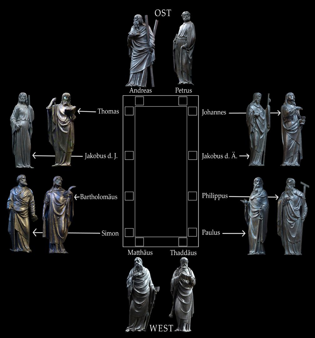 Sebaldusgrab Verteilung der Apostel