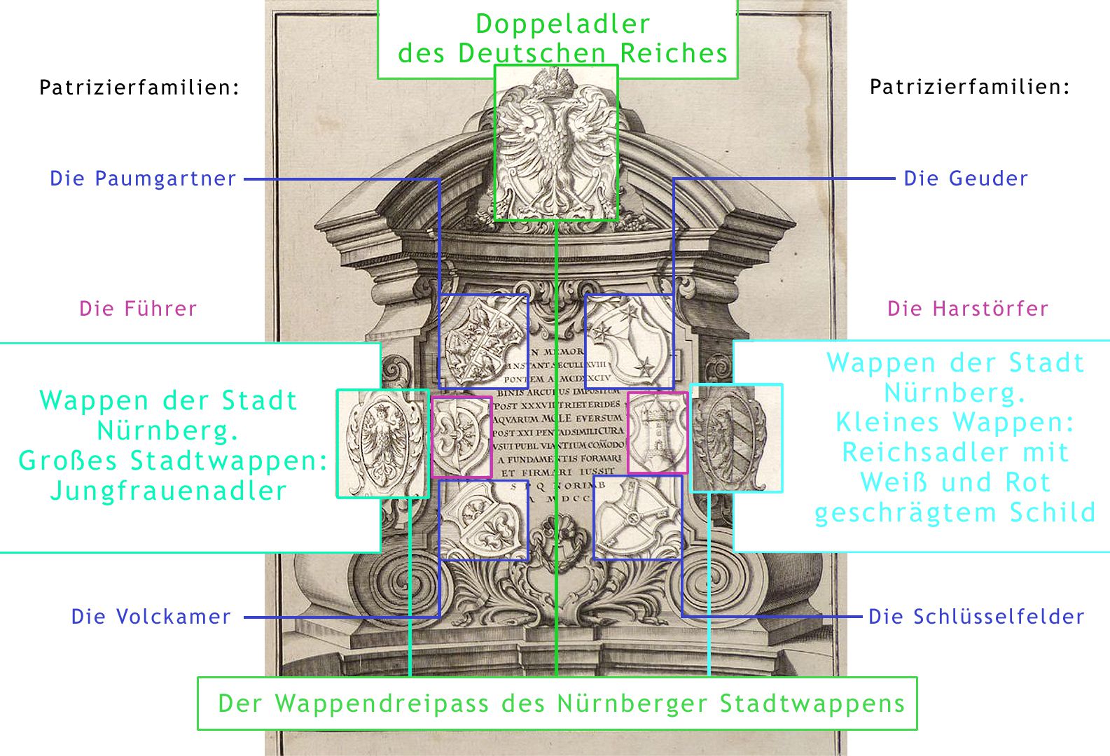 Kanzeln der Museumsbrücke mit Inschriften westliche KAnzel